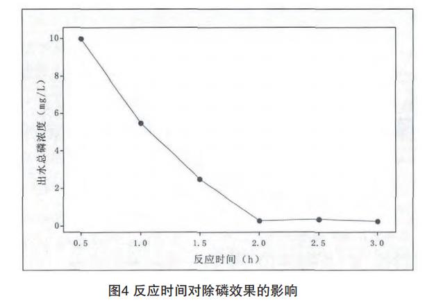 含磷廢水處理工藝 含磷廢水處理工藝