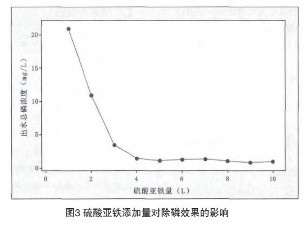 含磷廢水處理工藝 含磷廢水處理工藝